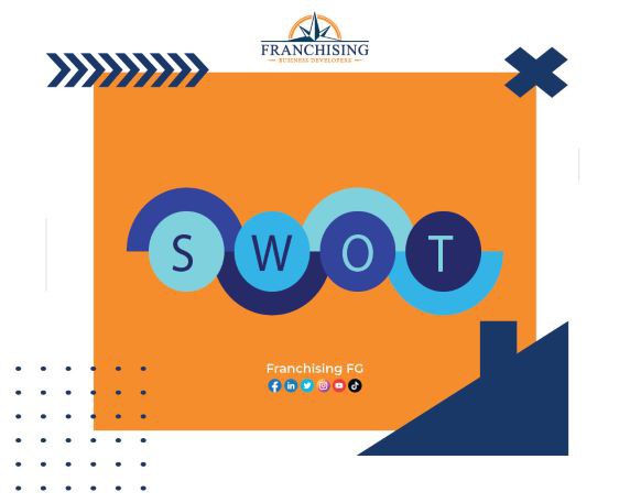 Analysis of the strengths and weaknesses of the organization .. SWOT analysis